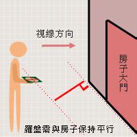 中間房子風水|【風水常識 座向格局】 邊間屋與中間厝 (居家風水、風水禁忌、。